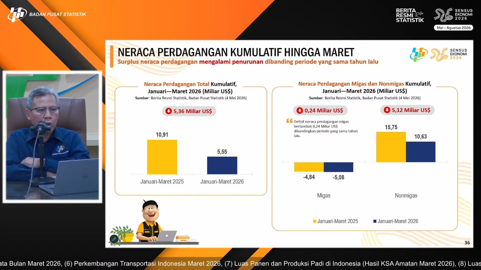 Di Tengah Gejolak Global, Ekonomi Indonesia Tetap Terjaga