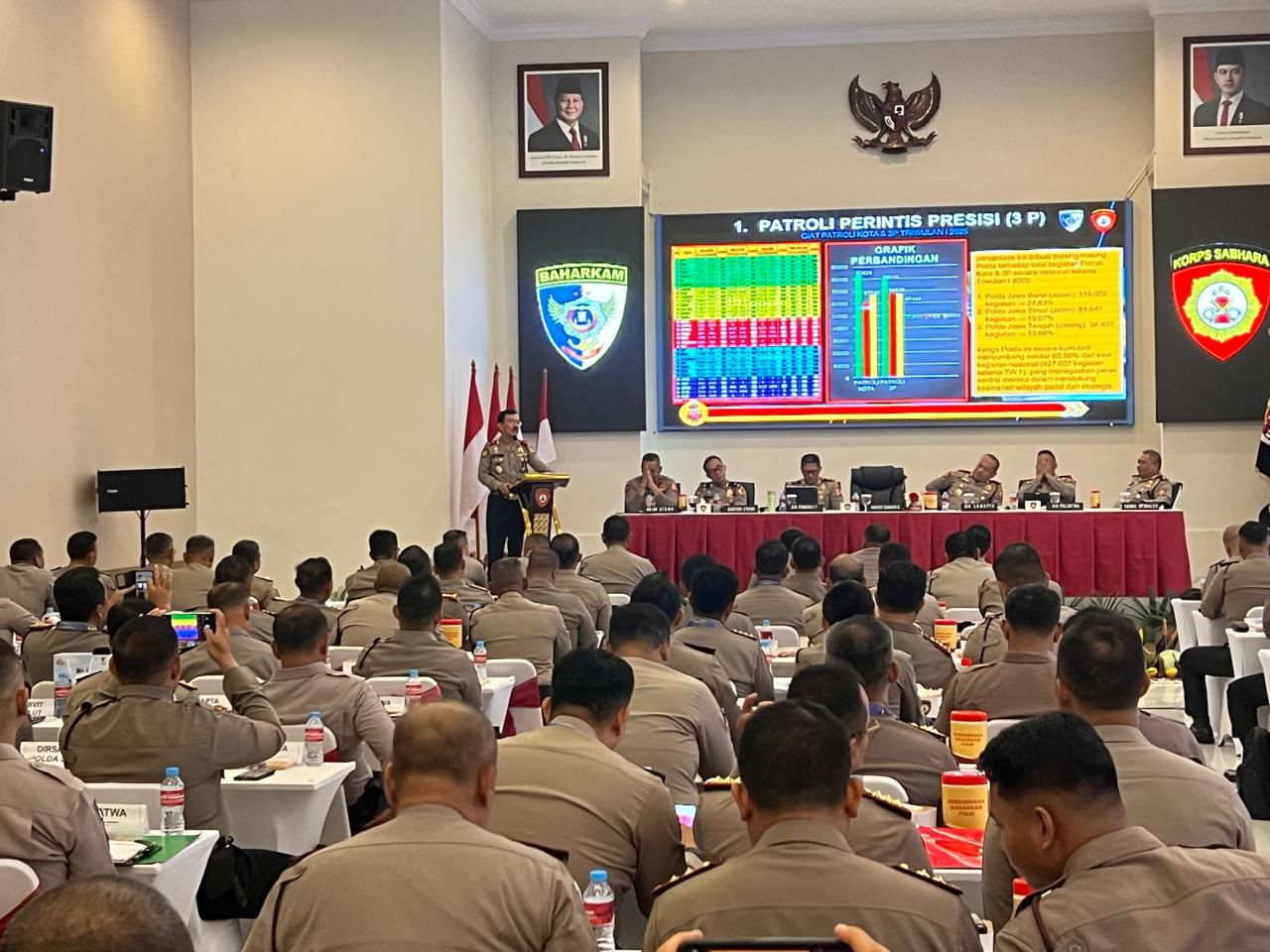 Korsabhara Baharkam Polri Gelar Rakernis 2025, Tegaskan Komitmen Jaga Harkamtibmas Dukung ASTA CITA